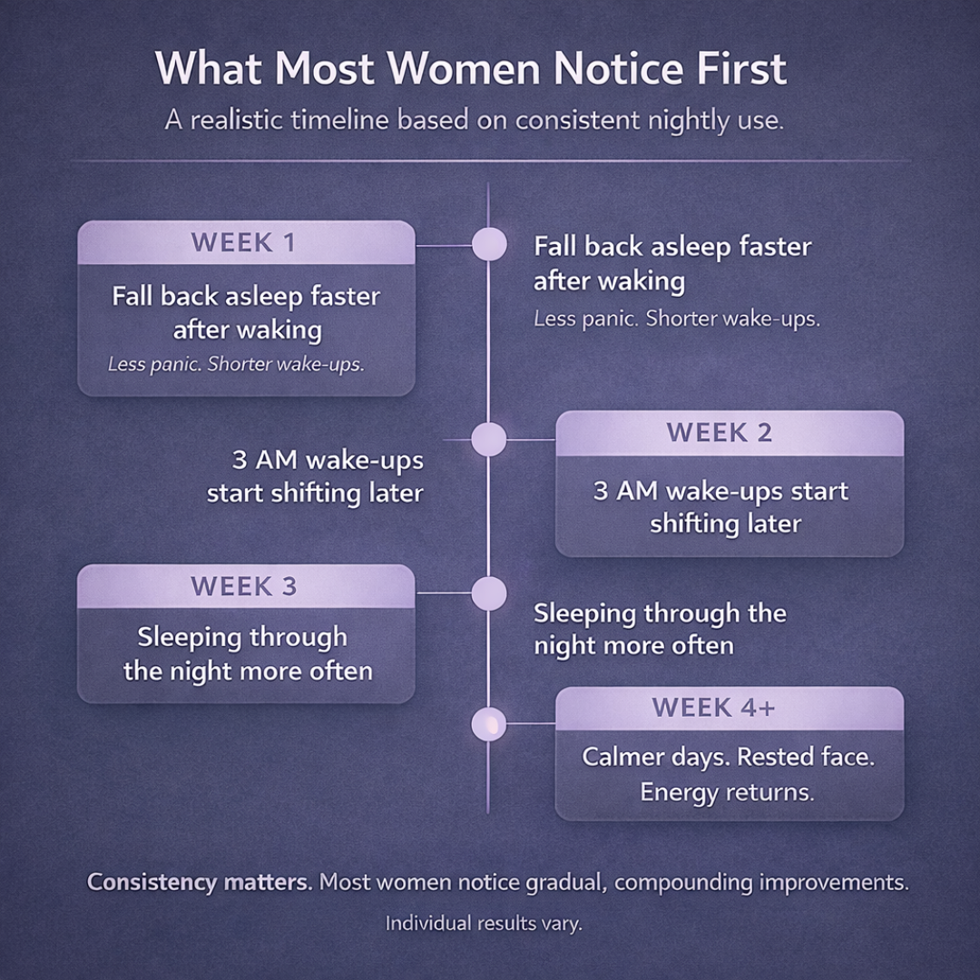 Silexan Extract - Sleep Support