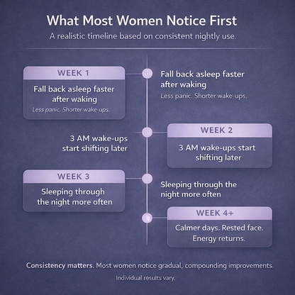 Silexan Extract - Sleep Support